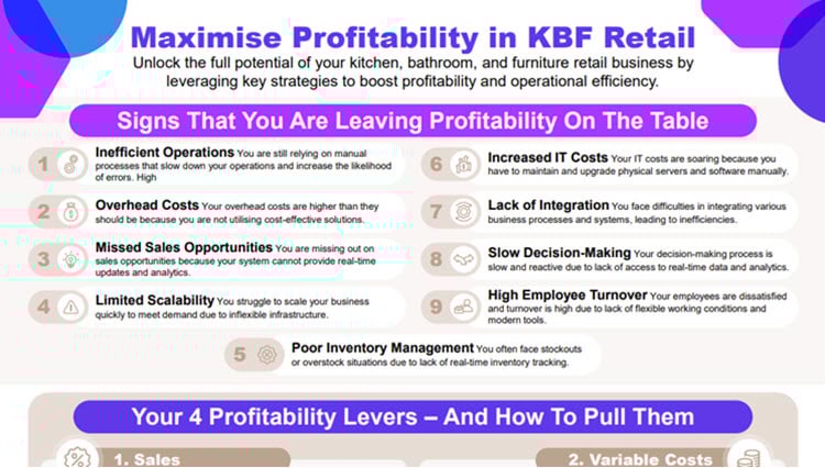 thumbnail of profitability PDF