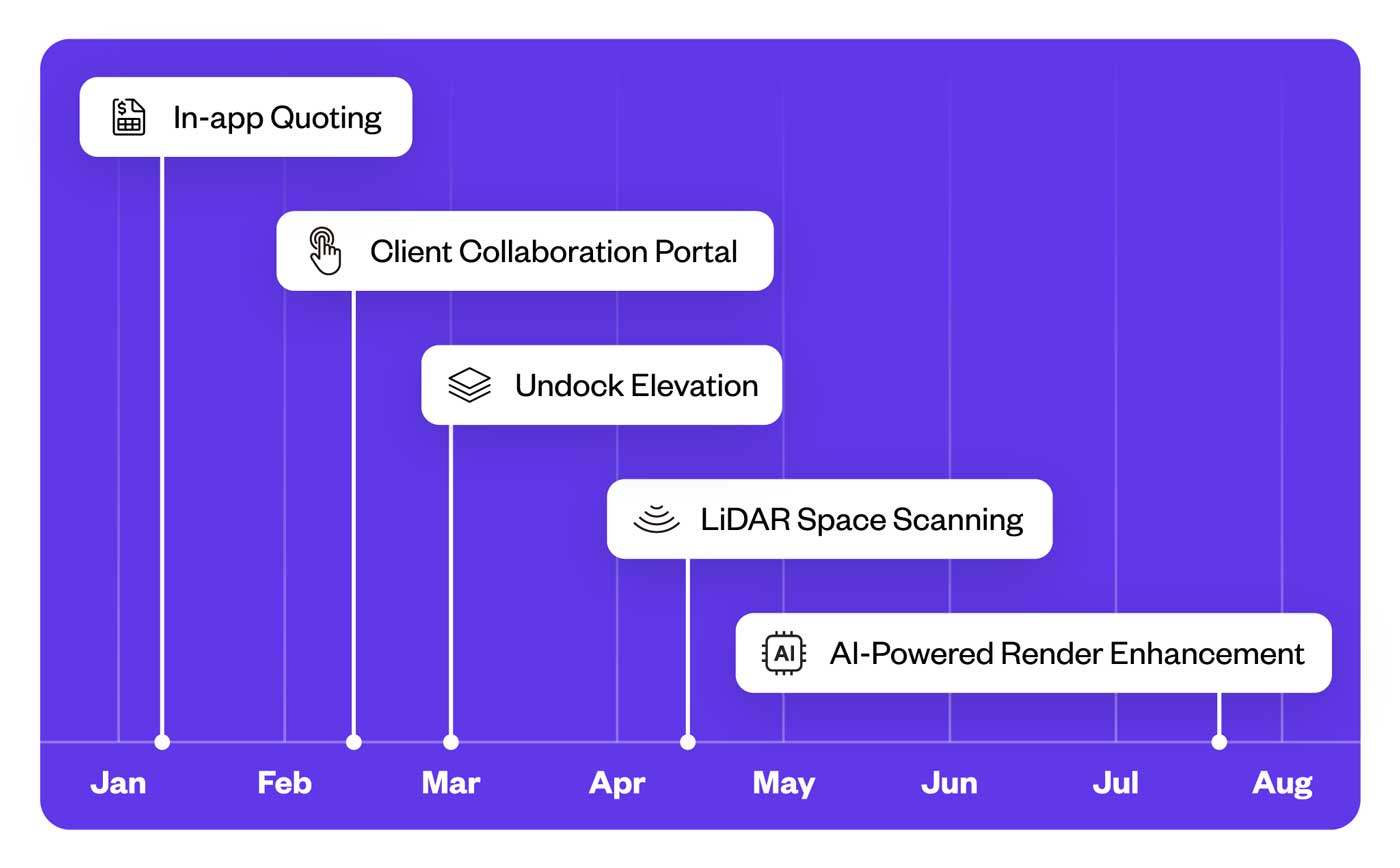 Design Flex timeline with upcoming features